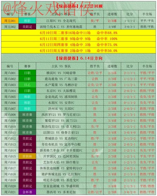 实时获取世界杯盘口最佳分析