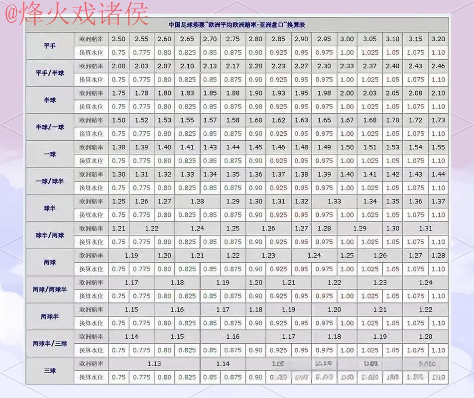 实时获取世界杯盘口最佳分析