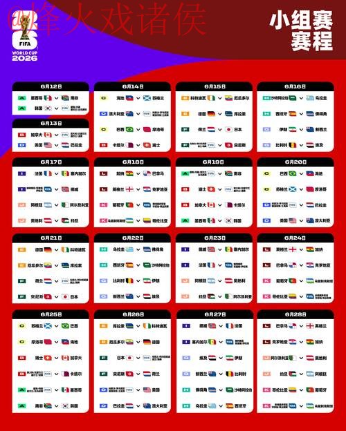 2026世界杯预测全赛程分析