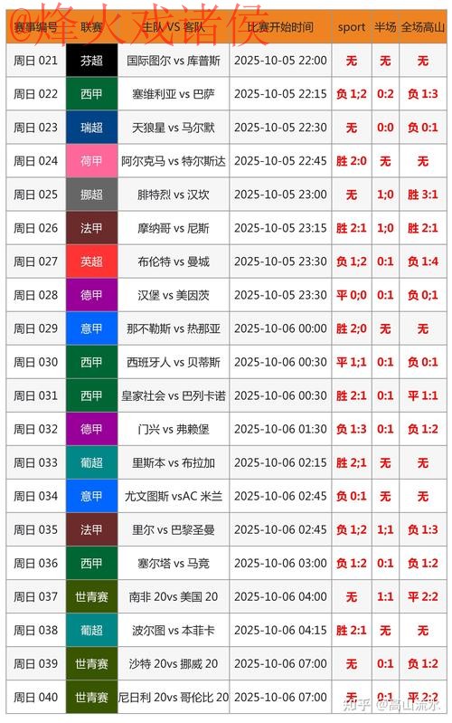 官方世界杯预测分析指南 官方世界杯预测分析指南